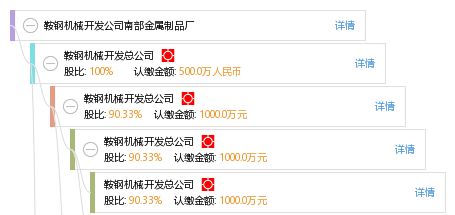 鞍鋼機械開發(fā)公司南部金屬制品廠軟件開發(fā)現(xiàn)狀與前景