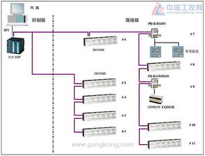 Profibus IO 300B在食品廠流程控制系統(tǒng)中的應(yīng)用及軟件開發(fā)