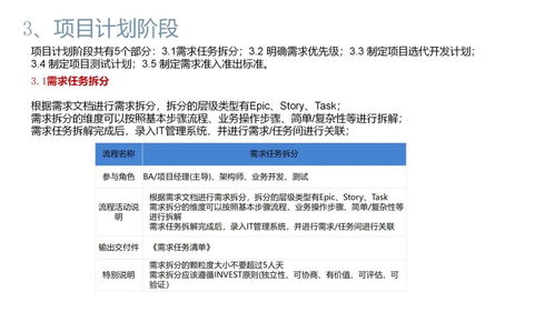 軟件公司項目產(chǎn)品開發(fā)全流程及交付物——以某電商平臺開發(fā)為例