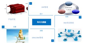 普實軟件PushSoft 一體化ERP、OA、CRM、PJM解決方案賦能制造業與軟件開發