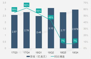 企業財務報告數字化轉型 互聯網數據資訊中心199it的引領作用