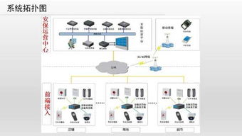 智慧安保的大數據解決方案 互聯網數據服務的革新應用