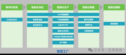制造業數字化轉型解決方案 從咨詢到實踐的全方位探索