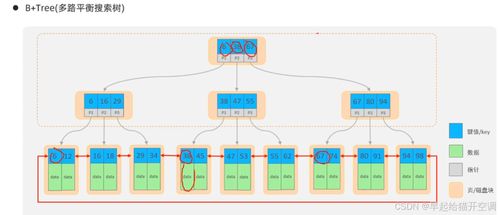數據庫優化與索引設計在互聯網數據服務中的關鍵作用