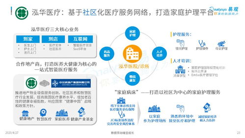三趨勢解讀新時代護理市場新風向 2020中國互聯網護理市場專題分析