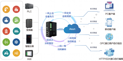中天互聯(lián)CEO時(shí)宗勝解讀《工業(yè)互聯(lián)網(wǎng)標(biāo)識(shí)管理辦法》與互聯(lián)網(wǎng)數(shù)據(jù)服務(wù)的融合與發(fā)展