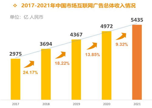 丁俊杰 新技術(shù)非行業(yè)整體性遷移的必然，廣告人需堅(jiān)守信仰與互聯(lián)網(wǎng)數(shù)據(jù)服務(wù)并行