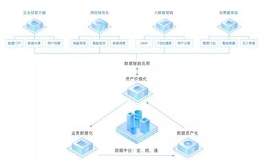 中臺(tái)從何而來(lái)？一文看懂所有互聯(lián)網(wǎng)巨頭的“中臺(tái)”數(shù)據(jù)服務(wù)戰(zhàn)略