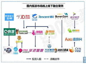 流水不爭先，爭的是滔滔不絕 在線旅游行業(yè)初步分析